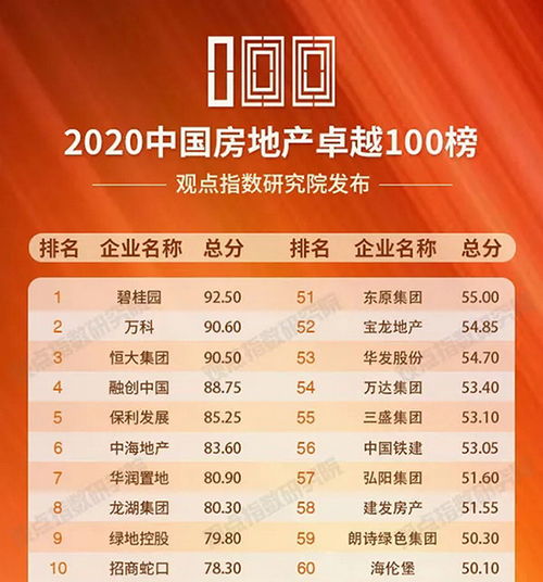 碧桂園簽約犀牛云 助力2020房地產行業，彌合市場與產品距離，賦能文化旅游服務業投資