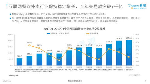 外賣在手，天下我有——2020年互聯(lián)網(wǎng)餐飲外賣市場年度數(shù)據(jù)分析報告