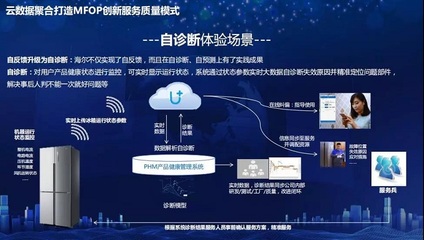 海爾全球品質(zhì)節(jié) 以互聯(lián)網(wǎng)數(shù)據(jù)服務(wù)再次刷新行業(yè)服務(wù)品質(zhì)標(biāo)準(zhǔn)