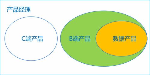 從業(yè)指南 大數(shù)據(jù)產(chǎn)品經(jīng)理如何抓住互聯(lián)網(wǎng)數(shù)據(jù)服務(wù)新機遇