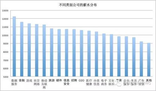 洞察企業(yè)數(shù)據(jù)服務(wù)需求 10萬公司與百萬職位的深度分析