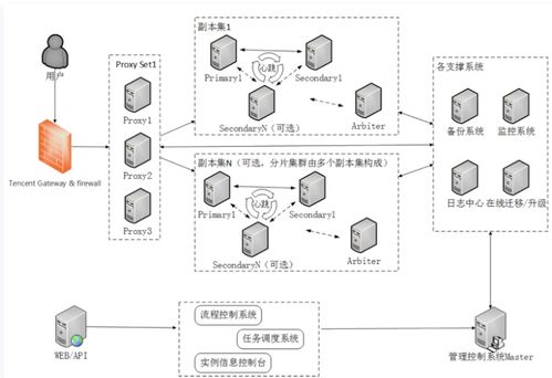 騰訊云TDSQL審計(jì)原理揭秘 守護(hù)互聯(lián)網(wǎng)數(shù)據(jù)服務(wù)的核心防線