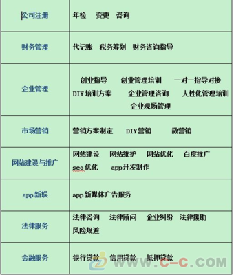 建網(wǎng)站對(duì)工廠的好處 提升品牌形象、拓展市場(chǎng)與優(yōu)化運(yùn)營(yíng)